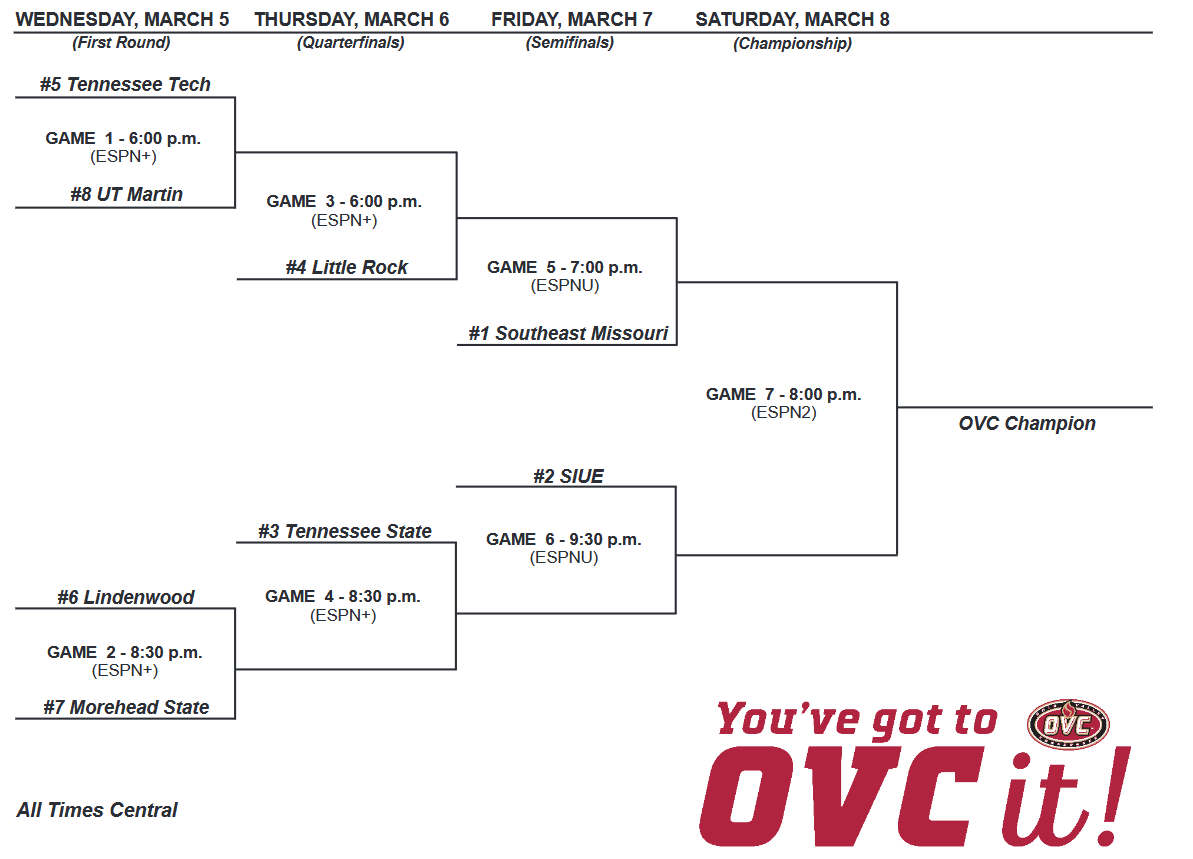 OVC bracket